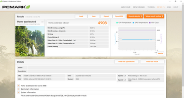 PCMark 8 Home Accelerated