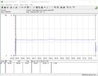 Consumo de energía durante la prueba de estrés (FurMark)