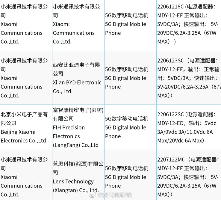 Xiaomi certifica otros nuevos teléfonos con 3C. (Fuente: Digital Chat Station vía Weibo)