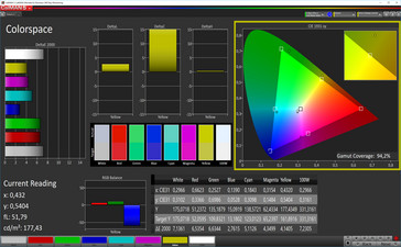 Elite x3: espacio de color (AdobeRGB)