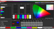 Espacio de color: espacio de color objetivo P3 (modo: vivo, temperatura de color: estándar)