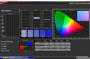 Saturación de color (esquema de color "Vivo", temperatura de color "Cálido", espacio de color de destino DCI-P3)