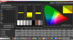 CalMAN ColorChecker calibrado