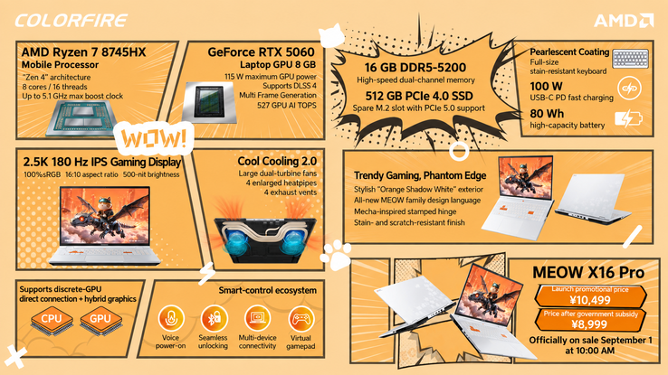 Especificaciones del Colorfire Meow X16 Pro