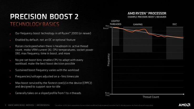 Precision Boost 2 (Fuente de la imagen: Robert Hallock)