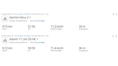 Prueba del GNSS: Resumen