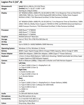 Especificaciones de Lenovo Legion Pro 5