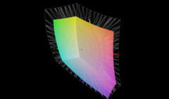 Cobertura del espacio de color DisplayP3