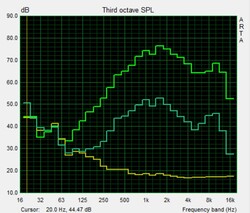 Pink Noise speaker test