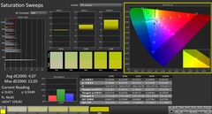 Calman: Saturación de color 