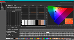 ColorChecker después de la calibración