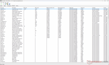 Windows Kernel Mode Driver Framework muestra el mayor tiempo de ejecución