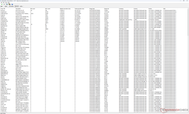 Lista de controladores