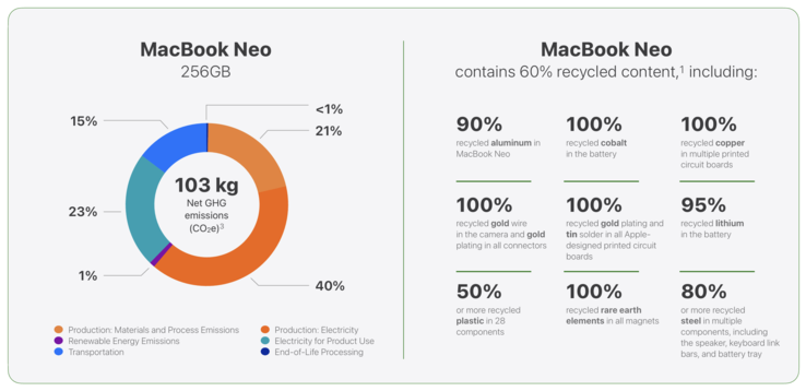 Datos medioambientales