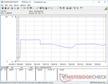 Prime95+FurMark iniciado en la marca de los 10s (Core i7-1065G7)