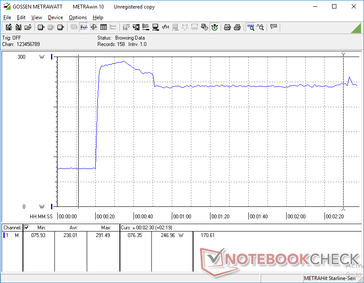 Prime95+FurMark iniciado en la marca de los 20s