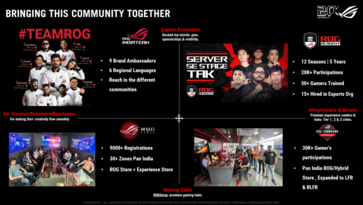 ROG ha creado un ecosistema de videojuegos considerablemente amplio en el país