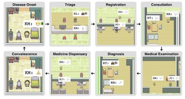 Se simulan todas las etapas de un paciente enfermo, desde el diagnóstico al tratamiento y la recuperación. (Fuente: Universidad Tsinghua)