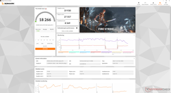 Fire Strike (Modo equilibrado)