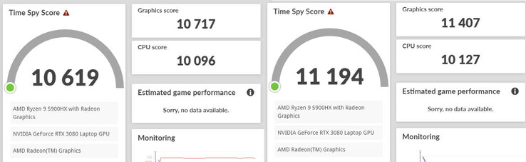 Resultados del ROG Zephyrus Duo por defecto