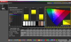 Calibrado con Calman Colorchecker