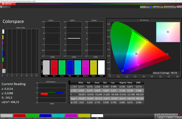 Espacio de color (perfil: Cinematic, espacio de color de destino: DCI-P3)