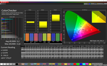 Precisión de color (espacio de color objetivo: P3), Perfil: Vivo, Estándar