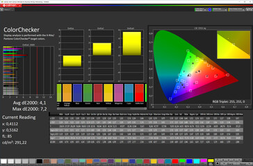 CalMan: Precisión de color (Espacio de color: sRGB, Perfil: Cálido)