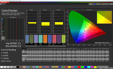 Precisión del color (perfil de color Original Color Pro, temperatura de color cálida, espacio de color de destino sRGB)