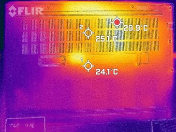 Generación de calor lado inferior (ralentí)