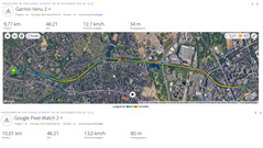 GNSS, resumen