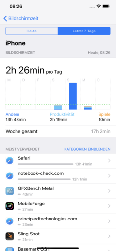 Función "tiempo de pantalla" de iOS 12