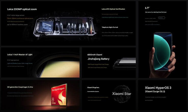 Principales características del Xiaomi 17 Ultra (Fuente de la imagen: Xiaomi - machine translated)