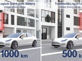 Una batería de estado sólido puede duplicar la autonomía de los actuales modelos de Tesla (imagen: ProLogium/YouTube)
