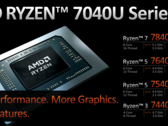 AMD ha presentado cuatro nuevos procesadores de bajo consumo para portátiles (imagen vía AMD)
