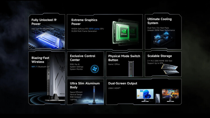 (Fuente de la imagen: Minisforum)