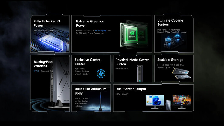 (Fuente de la imagen: Minisforum)