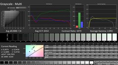 Calman: Escala de grises
