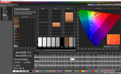 ColorChecker después de la calibración