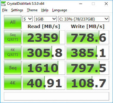 CDM 5.5