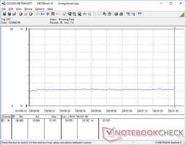 Consumo de energía constante durante el funcionamiento 3DMark 06