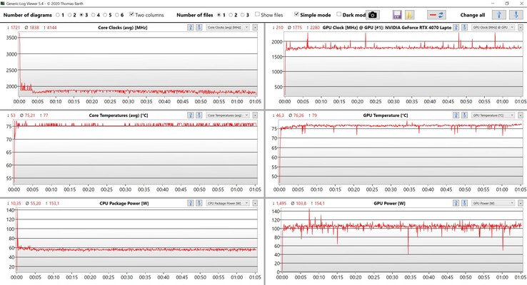 Prueba de estrés de datos de CPU/GPU