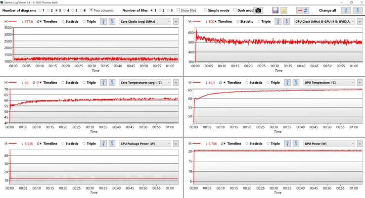 Prueba de estrés de datos de la CPU y la GPU