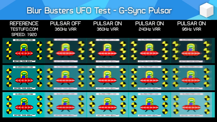 Prueba Pulsar on vs off con el popular benchmark de claridad de movimiento UFOTest de BlurBusters (Fuente de la imagen: Hardware Unboxed en YouTube)