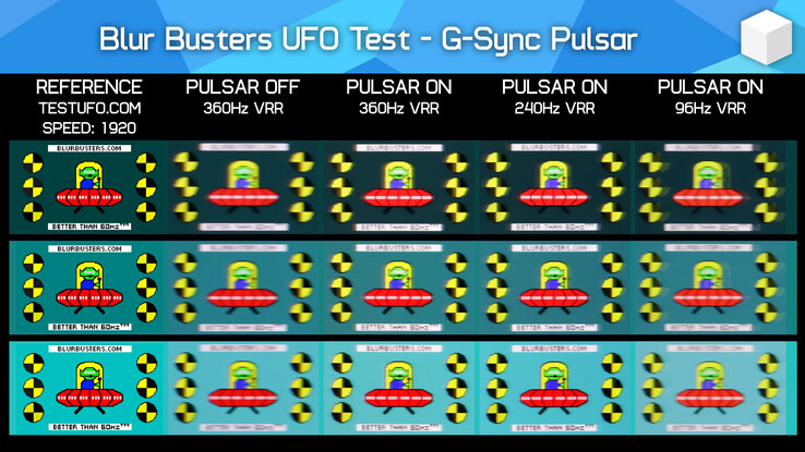 Prueba Pulsar on vs off con el popular benchmark de claridad de movimiento UFOTest de BlurBusters (Fuente de la imagen: Hardware Unboxed en YouTube)