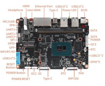 El diseño de la placa base del Youyeetoo K1 incluye dos salidas HDMI, una interfaz SATA con alimentación dedicada, MIPI-DSI y conectores para GPIO, UART, I2C y SPI