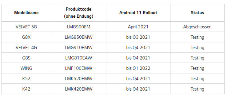 Calendario de actualizaciones de LG en Alemania. (Fuente de la imagen: LG)