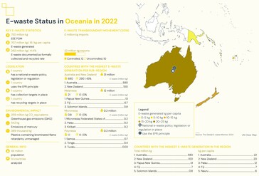 Detalles del reciclaje de residuos electrónicos en Oceanía. (Fuente: Informe Global E-waste Monitor 2024)