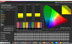 CalMAN: Precisión de color - Modo de color adaptable, espacio de color de destino DCI P3