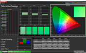 CalMAN: Saturación de color - Pantalla adaptable, espacio de color de destino Adobe RGB